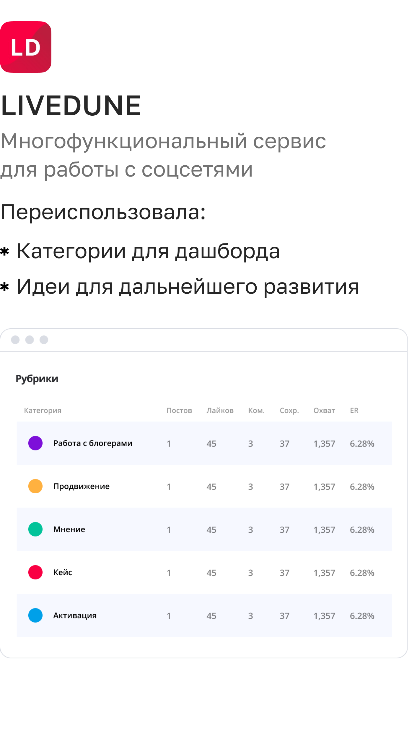 Бенчмаркинг: LiveDune — многофункциональный сервис для работы с соцсетями