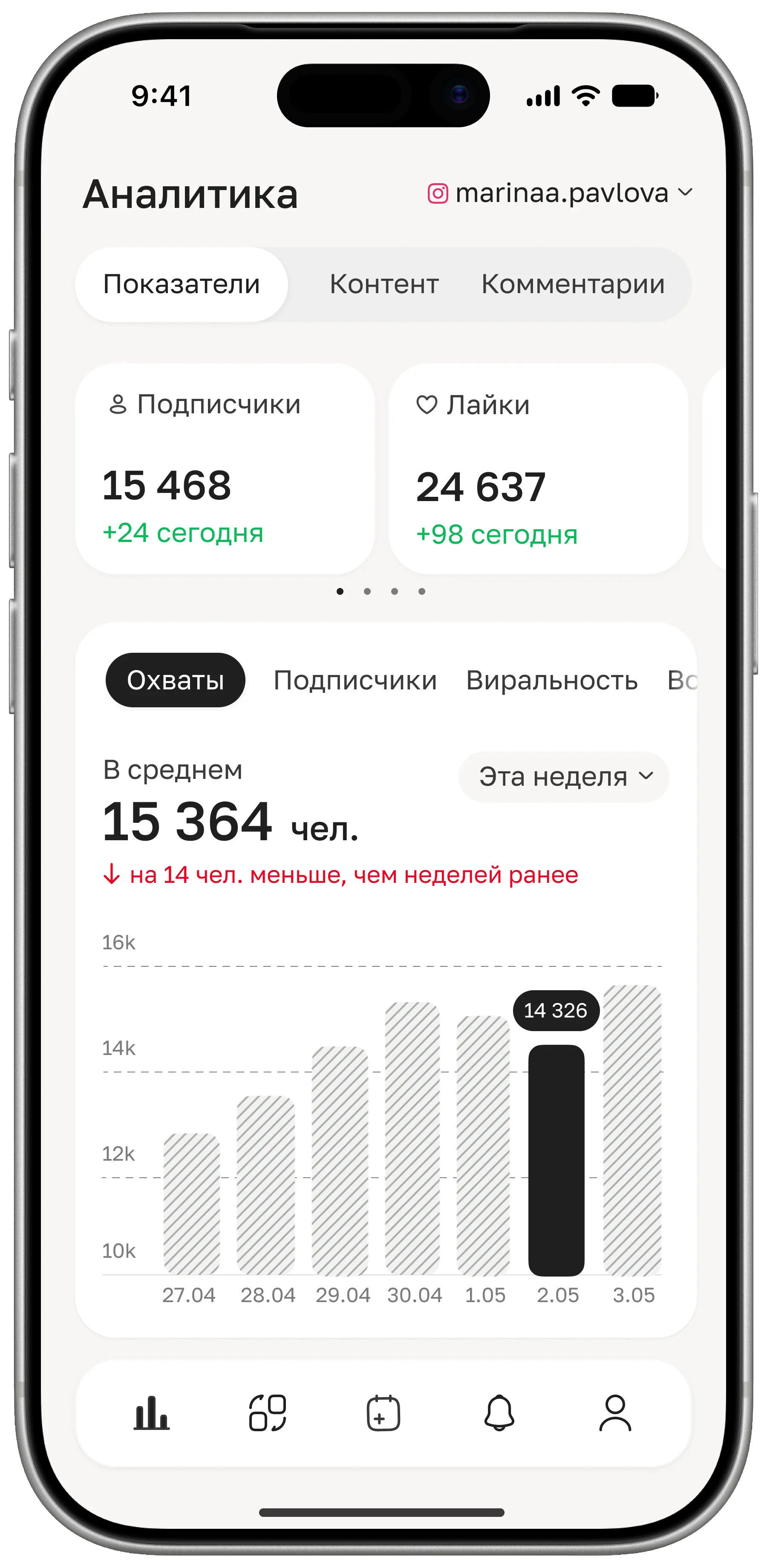 Аналитика аккаунта: показатели, охваты и вовлечённость