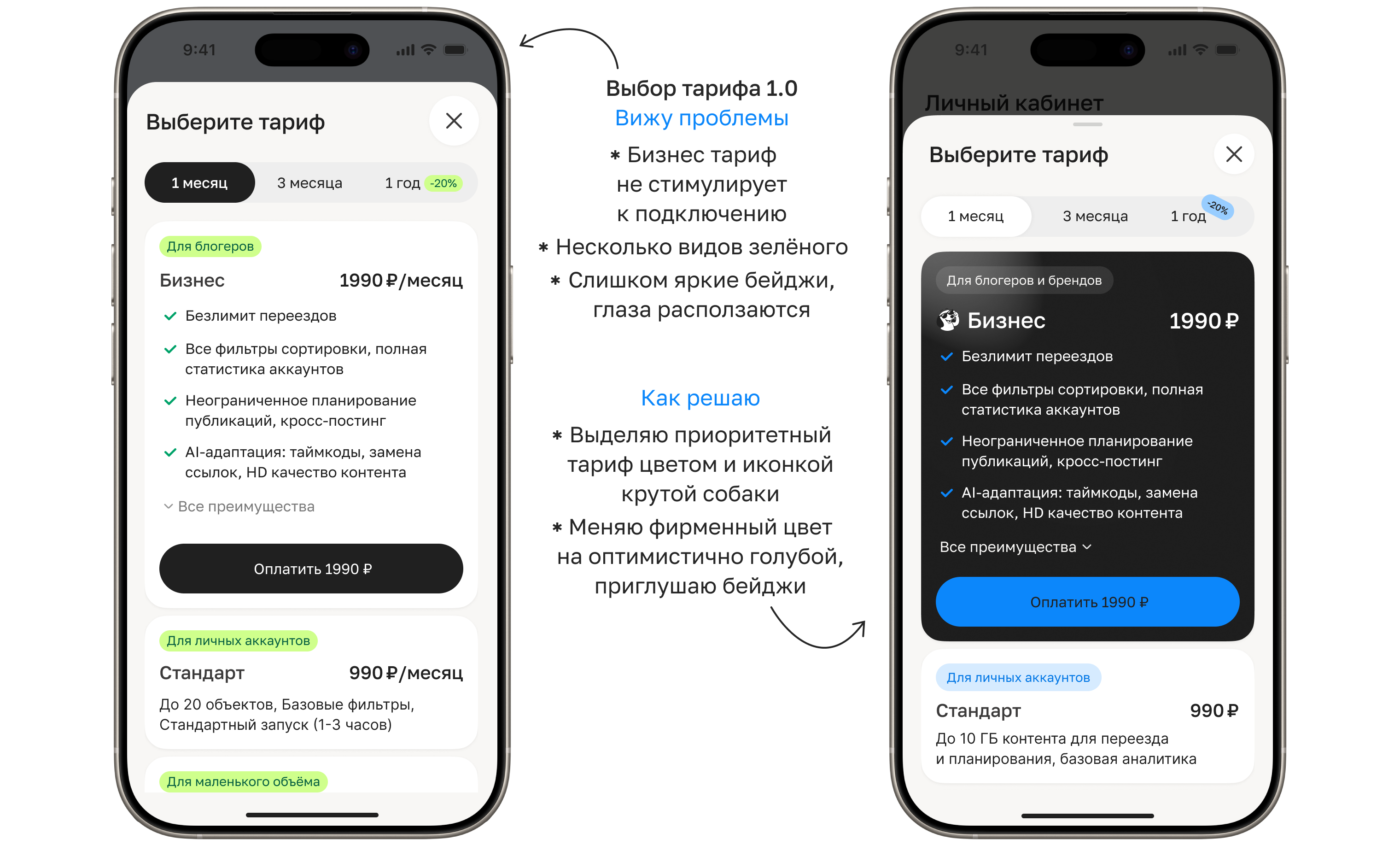 Процесс: раннее решение и доработка — слайд 2